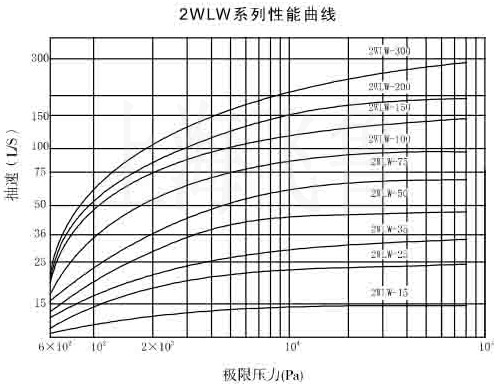 2WLW(f)ʽձ